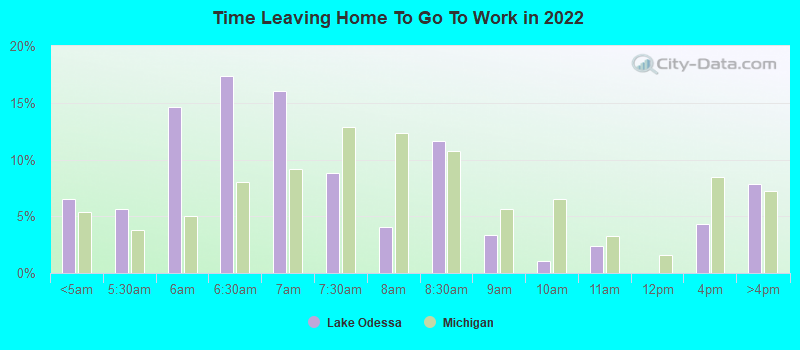 Time Leaving Home To Go To Work in 2022