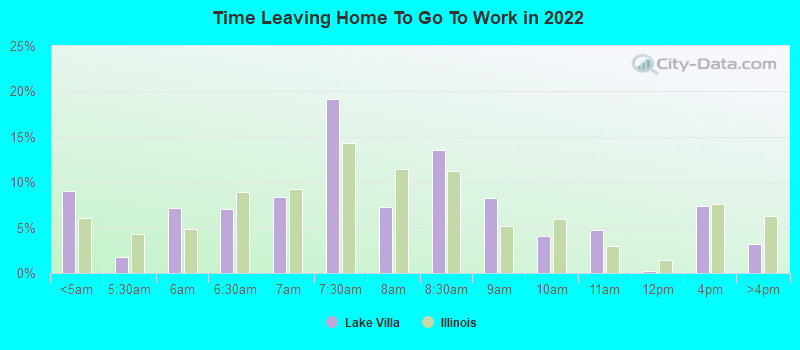 Time Leaving Home To Go To Work in 2022