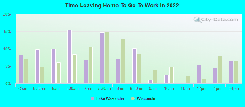 Time Leaving Home To Go To Work in 2022