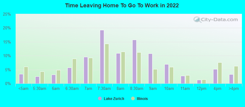 Time Leaving Home To Go To Work in 2022