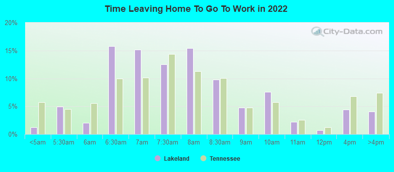 Time Leaving Home To Go To Work in 2022