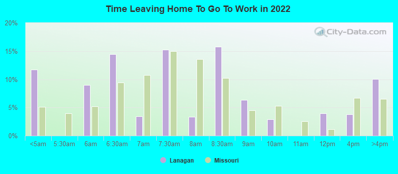 Time Leaving Home To Go To Work in 2022