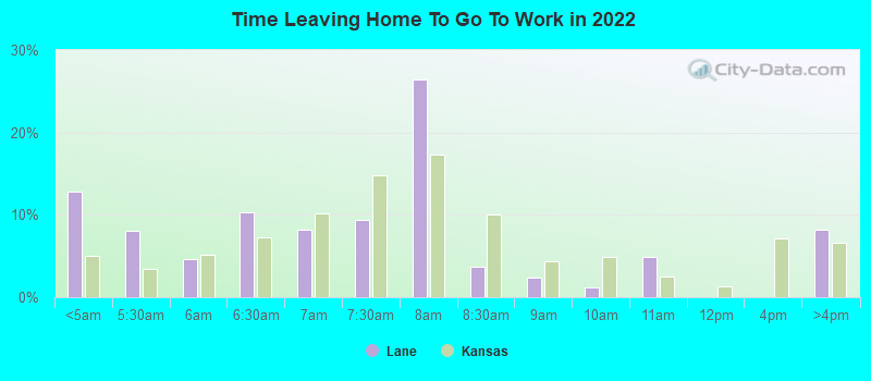 Time Leaving Home To Go To Work in 2022