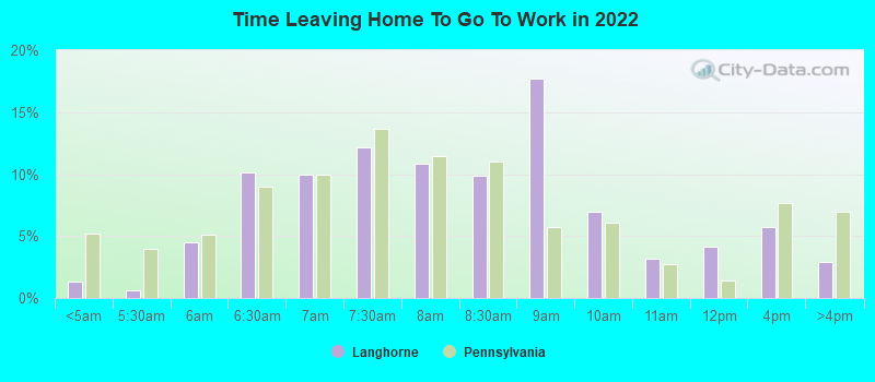 Time Leaving Home To Go To Work in 2022