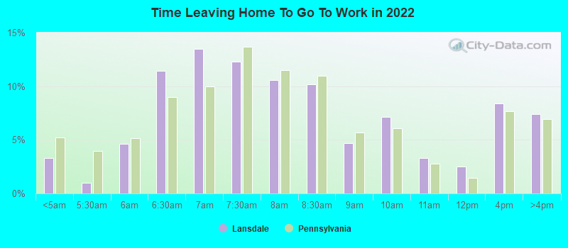 Time Leaving Home To Go To Work in 2022