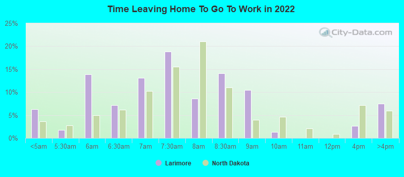 Time Leaving Home To Go To Work in 2022