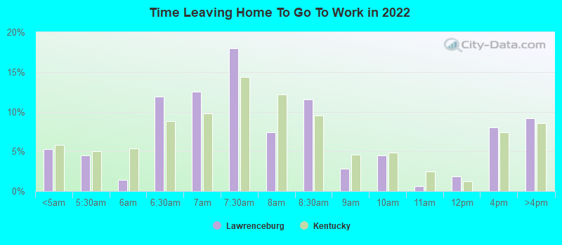 Time Leaving Home To Go To Work in 2022