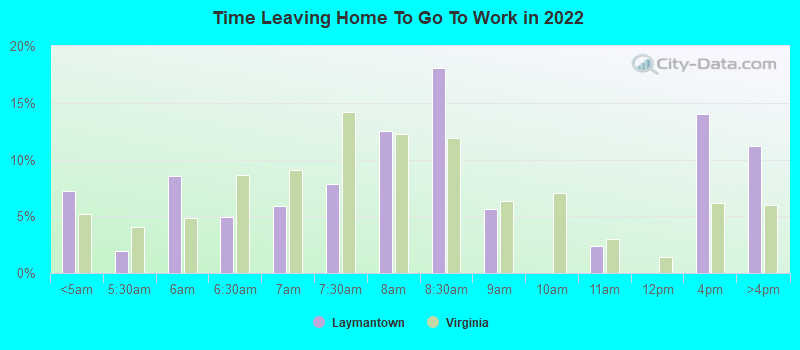 Time Leaving Home To Go To Work in 2022