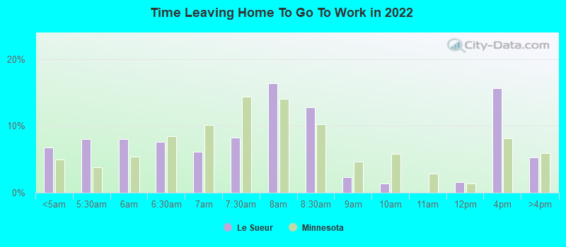 Time Leaving Home To Go To Work in 2022