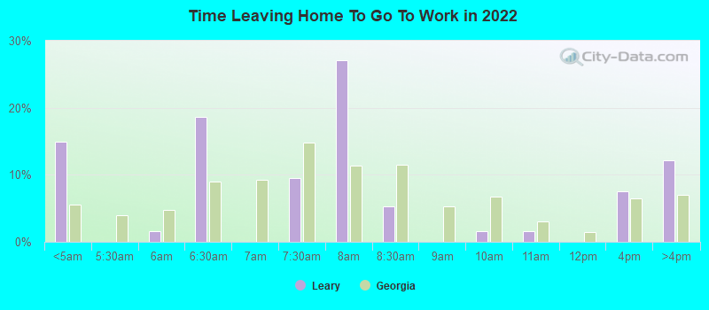 Time Leaving Home To Go To Work in 2022