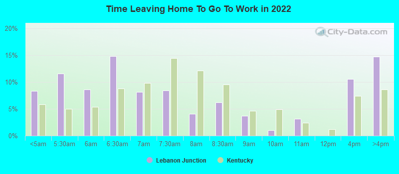 Time Leaving Home To Go To Work in 2022