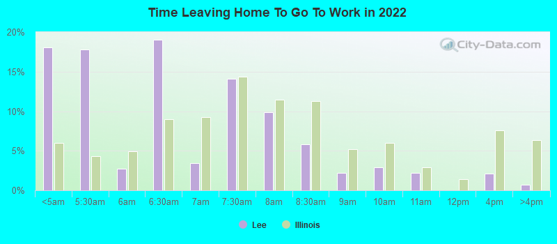 Time Leaving Home To Go To Work in 2022