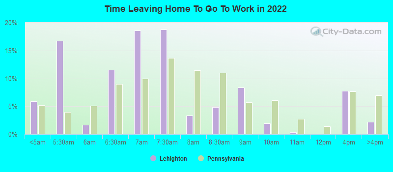 Time Leaving Home To Go To Work in 2022