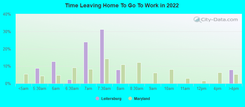 Time Leaving Home To Go To Work in 2022