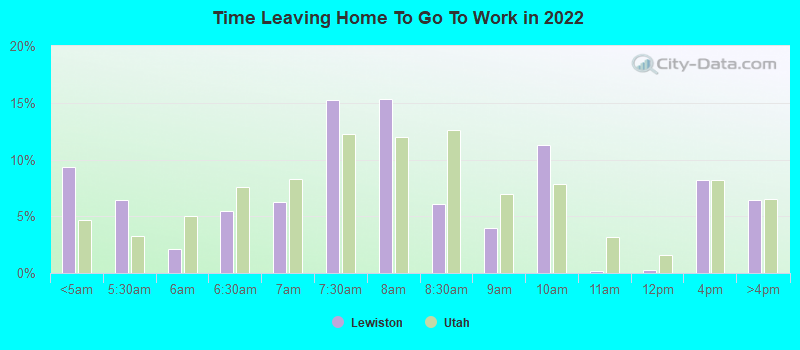 Time Leaving Home To Go To Work in 2022