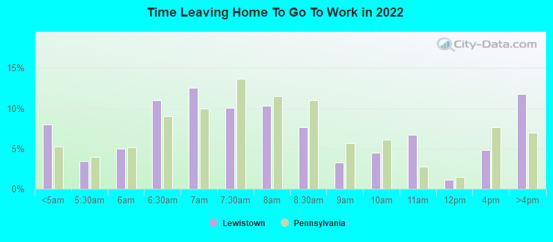 Time Leaving Home To Go To Work in 2022