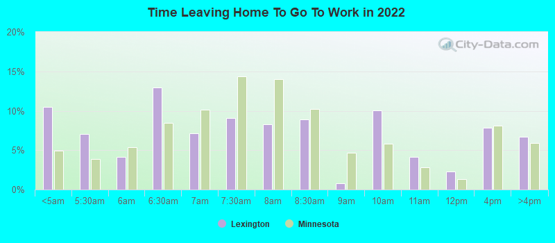 Time Leaving Home To Go To Work in 2022