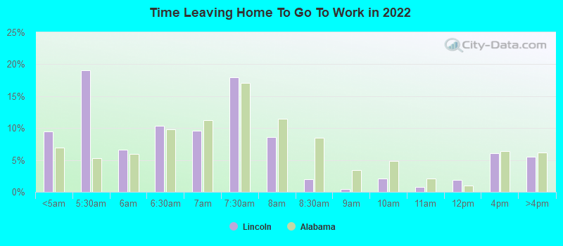 Time Leaving Home To Go To Work in 2022