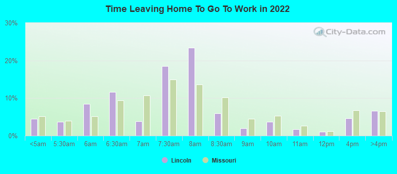 Time Leaving Home To Go To Work in 2022