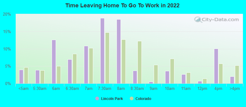 Time Leaving Home To Go To Work in 2022