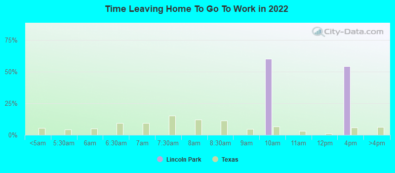 Time Leaving Home To Go To Work in 2022