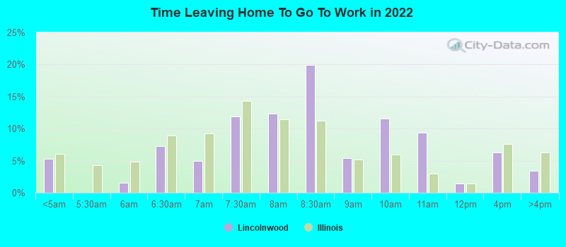 Time Leaving Home To Go To Work in 2022