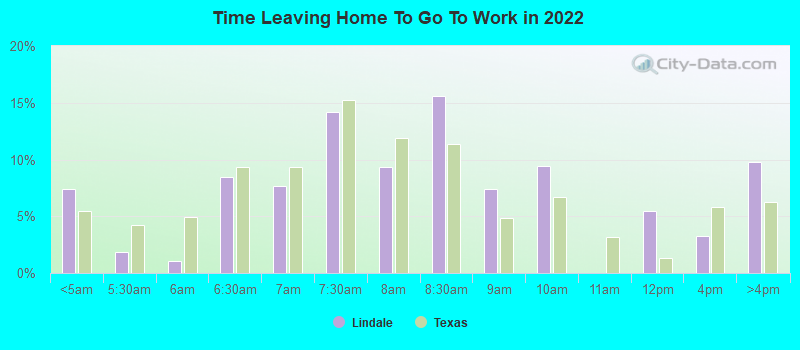 Time Leaving Home To Go To Work in 2022