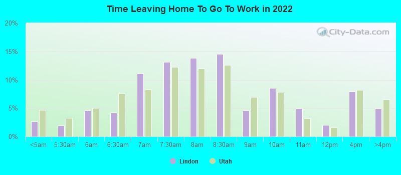 Time Leaving Home To Go To Work in 2022