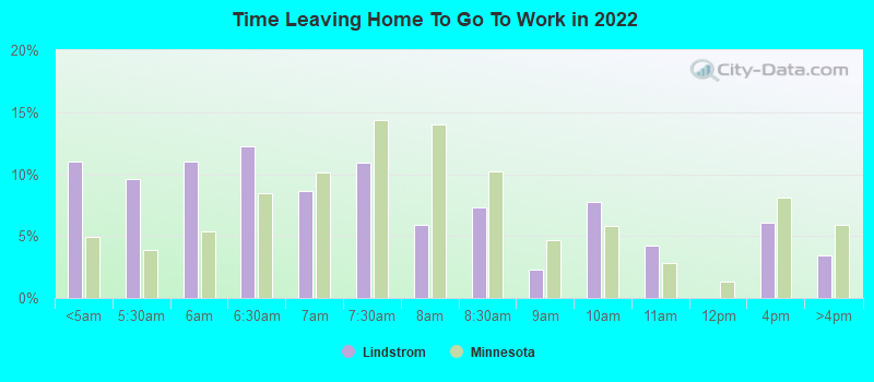 Time Leaving Home To Go To Work in 2022