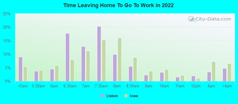 Time Leaving Home To Go To Work in 2022