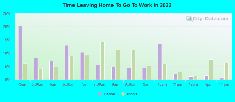 Time Leaving Home To Go To Work in 2022