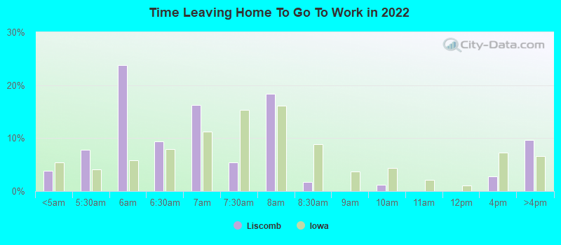 Time Leaving Home To Go To Work in 2022