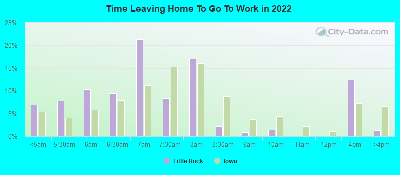 Time Leaving Home To Go To Work in 2022