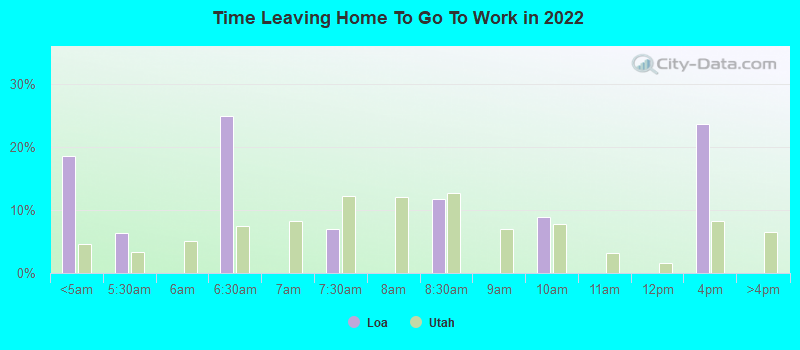 Time Leaving Home To Go To Work in 2022