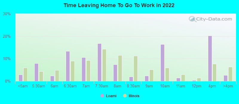 Time Leaving Home To Go To Work in 2022