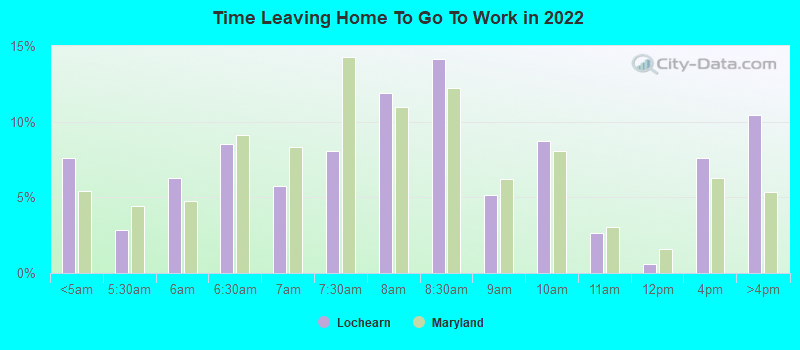 Time Leaving Home To Go To Work in 2022