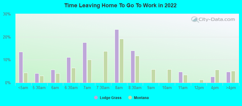 Time Leaving Home To Go To Work in 2022