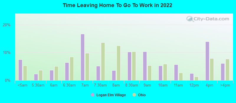 Time Leaving Home To Go To Work in 2022