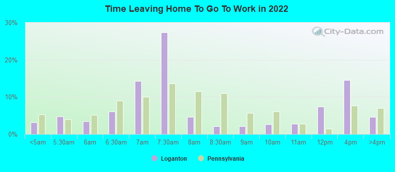 Time Leaving Home To Go To Work in 2022