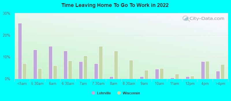 Time Leaving Home To Go To Work in 2022