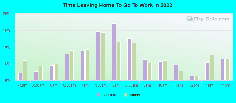 Time Leaving Home To Go To Work in 2022