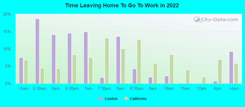 Time Leaving Home To Go To Work in 2022