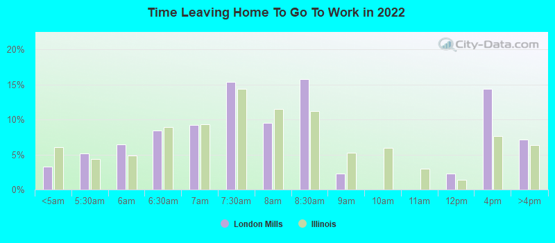 Time Leaving Home To Go To Work in 2022