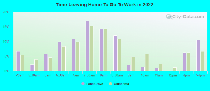 Time Leaving Home To Go To Work in 2022