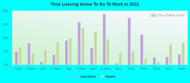 Time Leaving Home To Go To Work in 2022