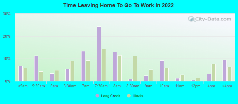 Time Leaving Home To Go To Work in 2022