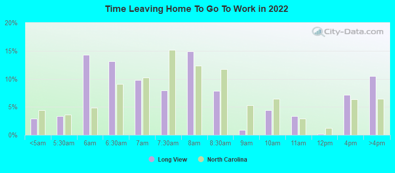 Time Leaving Home To Go To Work in 2022