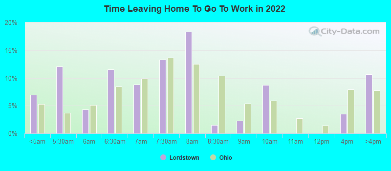 Time Leaving Home To Go To Work in 2022