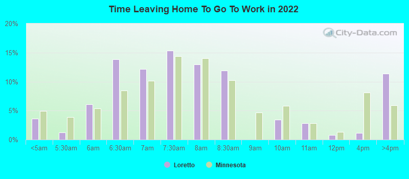 Time Leaving Home To Go To Work in 2022