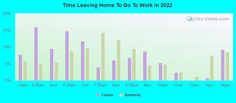 Time Leaving Home To Go To Work in 2022